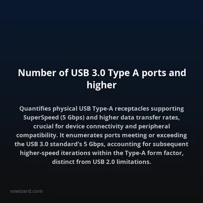 Number of USB 3.0 Type A ports and higher