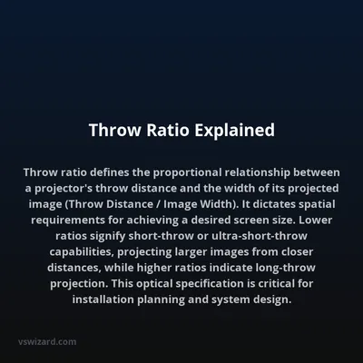 Throw Ratio Explained