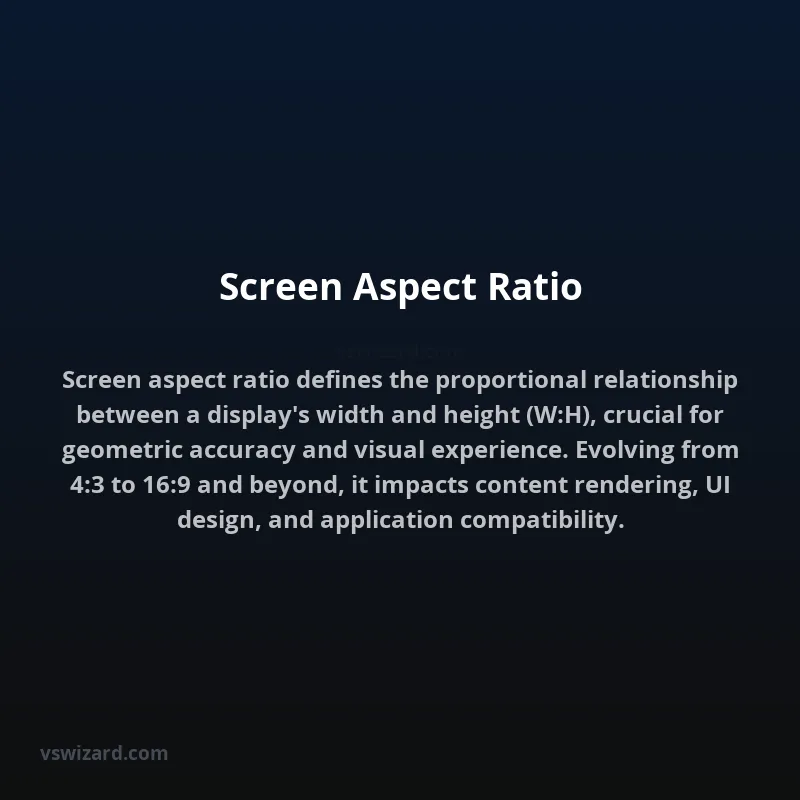 Screen Aspect Ratio