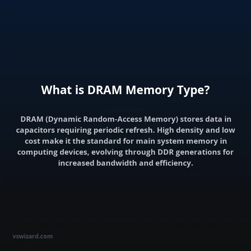 What is DRAM Memory Type?