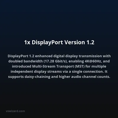 1x DisplayPort Version 1.2