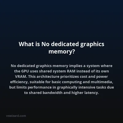 What is No dedicated graphics memory?