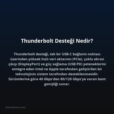 Thunderbolt Desteği Nedir?