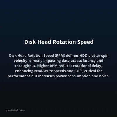 Disk Head Rotation Speed