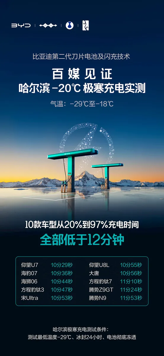 BYD تكشف عن بطارية Blade Battery 2.0: مدى 1000 كم وشحن فائق السرعة