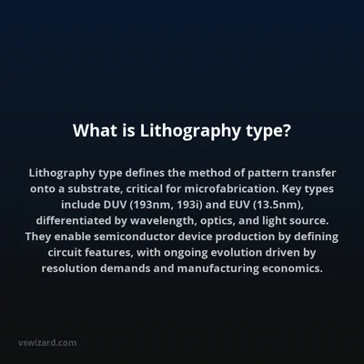 What is Lithography type?