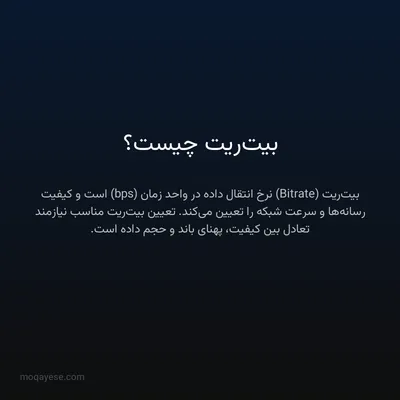 بیت‌ریت چیست؟