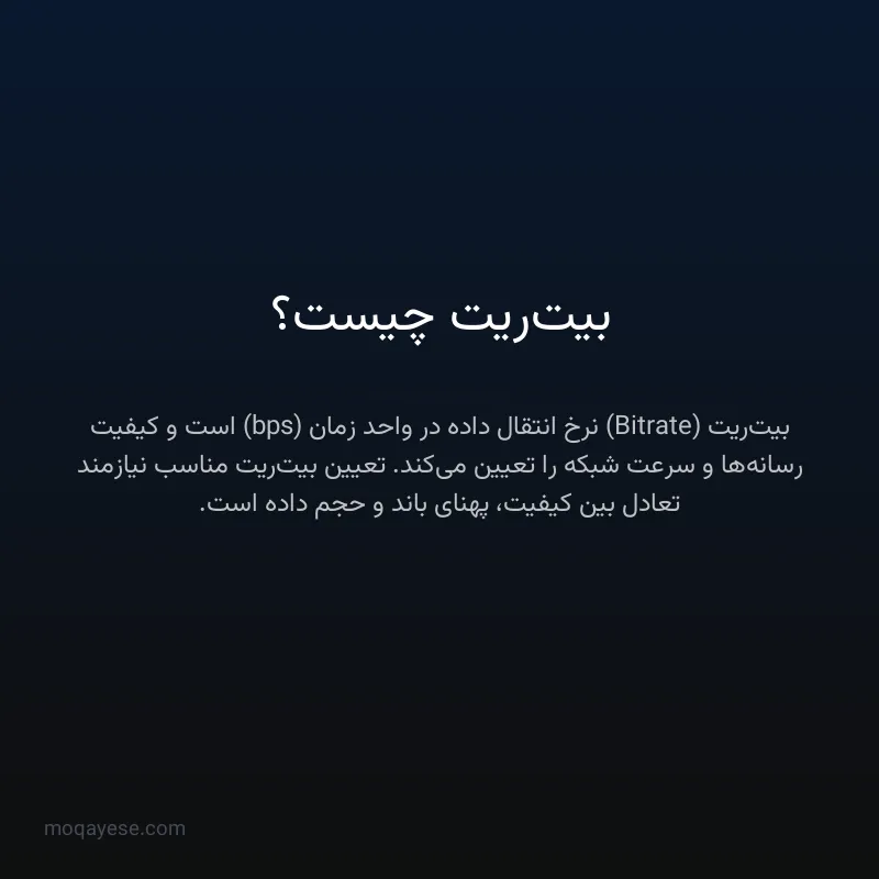 بیت‌ریت چیست؟