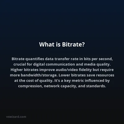 What is Bitrate?