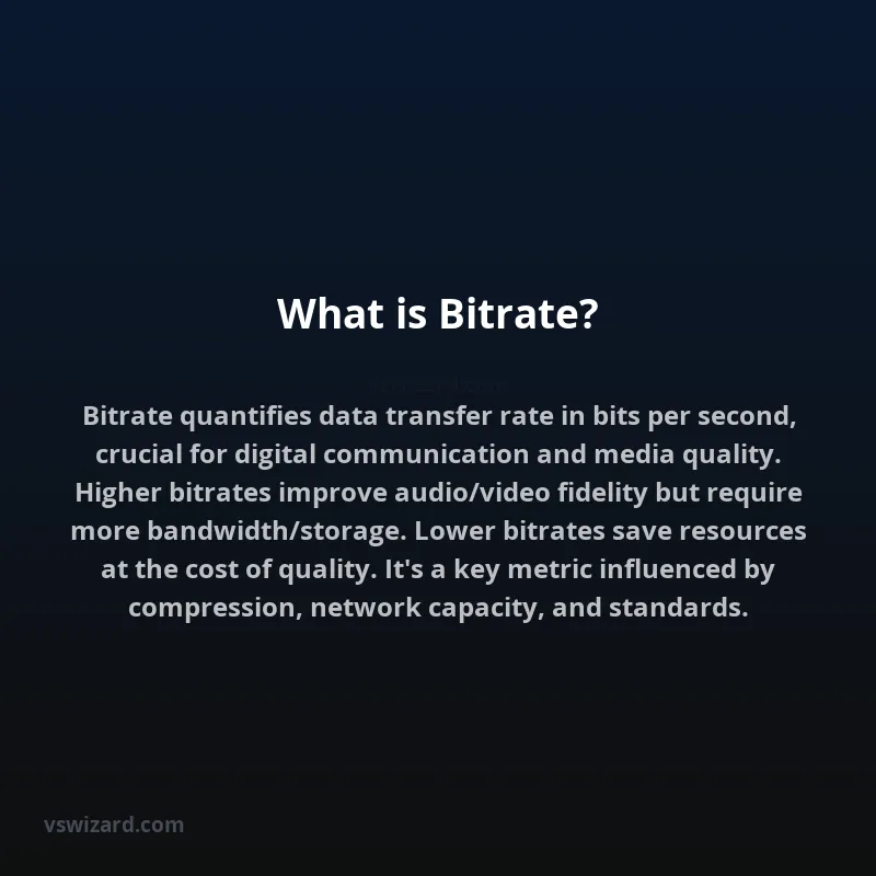 What is Bitrate?