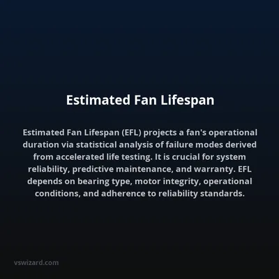 Estimated Fan Lifespan
