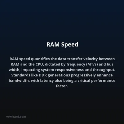 RAM Speed