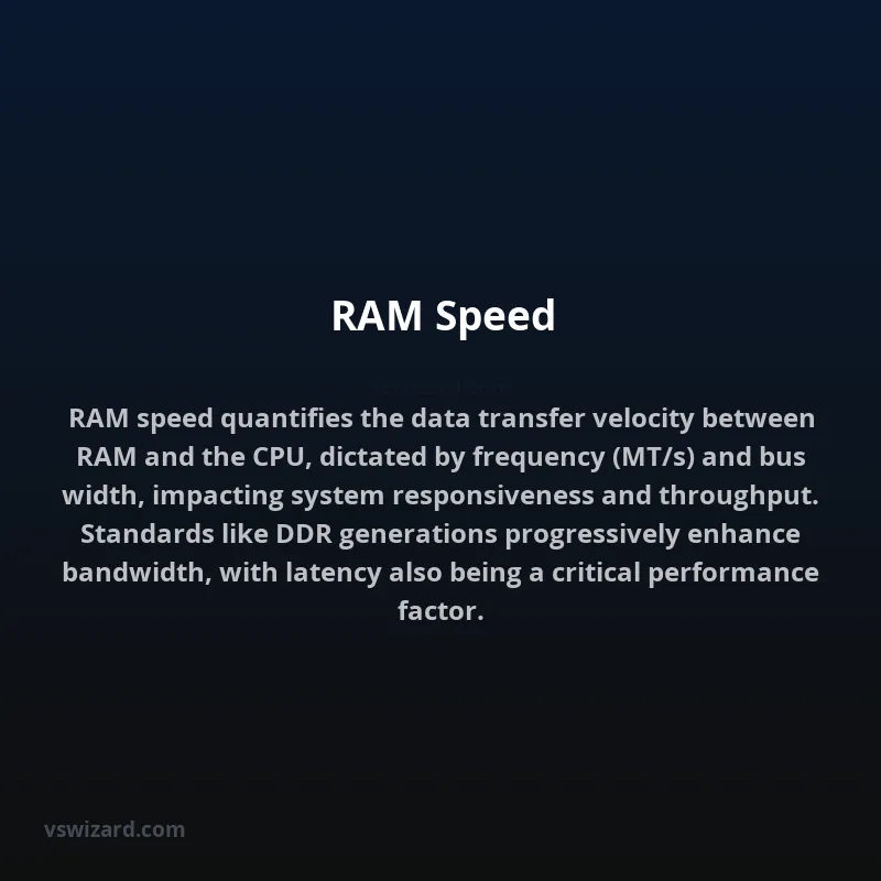 RAM Speed
