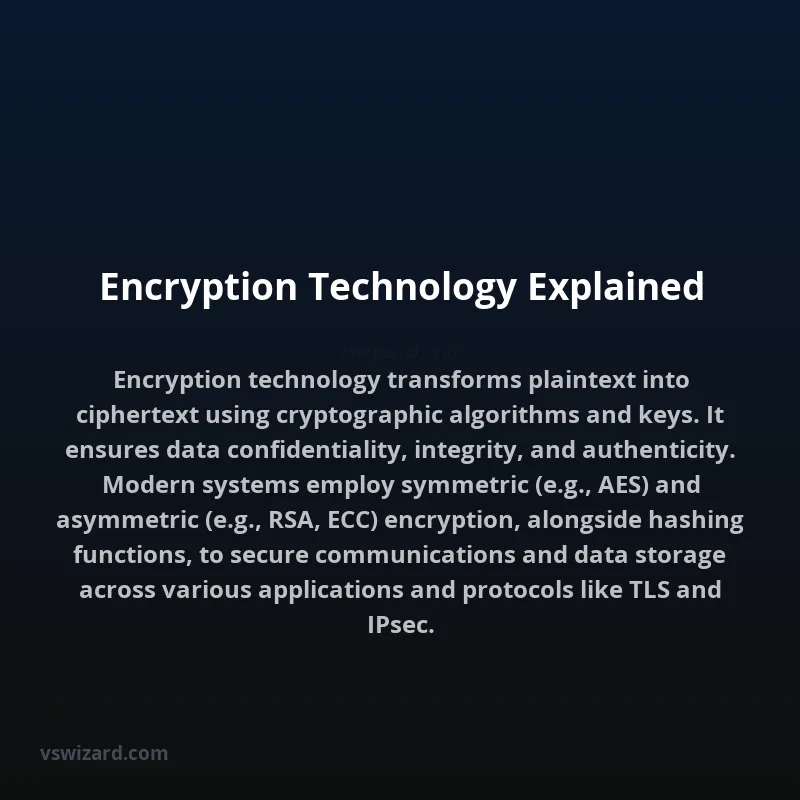 Encryption Technology Explained