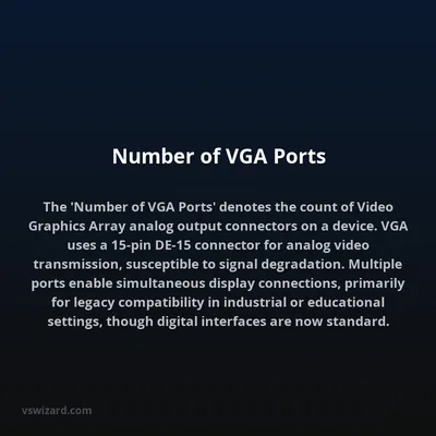 Number of VGA Ports