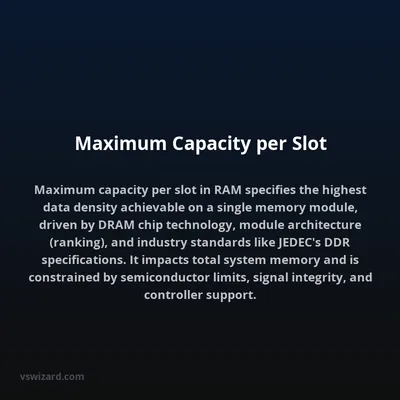 Maximum Capacity per Slot