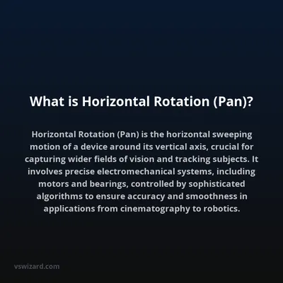 What is Horizontal Rotation (Pan)?