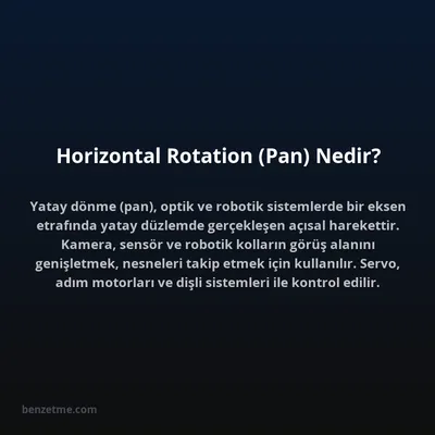 Horizontal Rotation (Pan) Nedir?