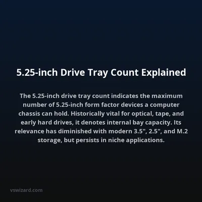 5.25-inch Drive Tray Count Explained