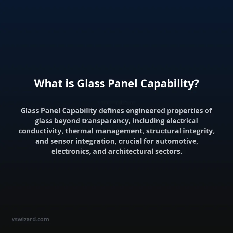 What is Glass Panel Capability?
