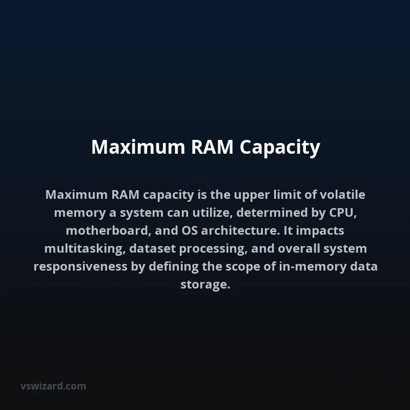 Maximum RAM Capacity