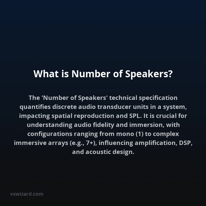 What is Number of Speakers?