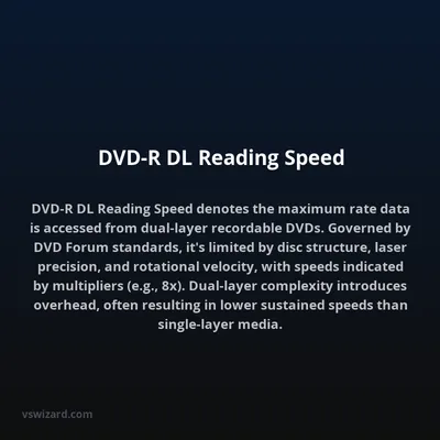 DVD-R DL Reading Speed