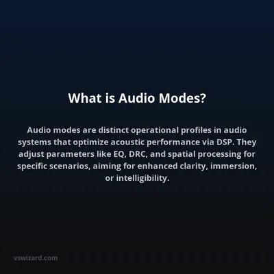 What is Audio Modes?