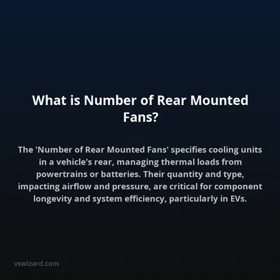 What is Number of Rear Mounted Fans?