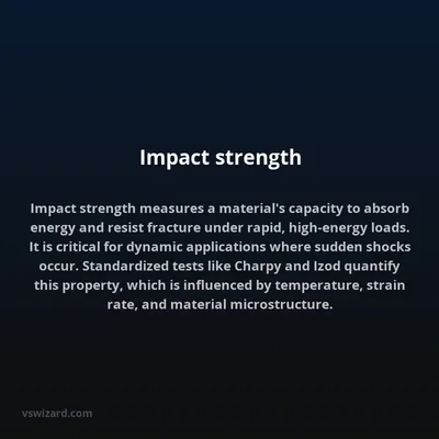 Impact strength