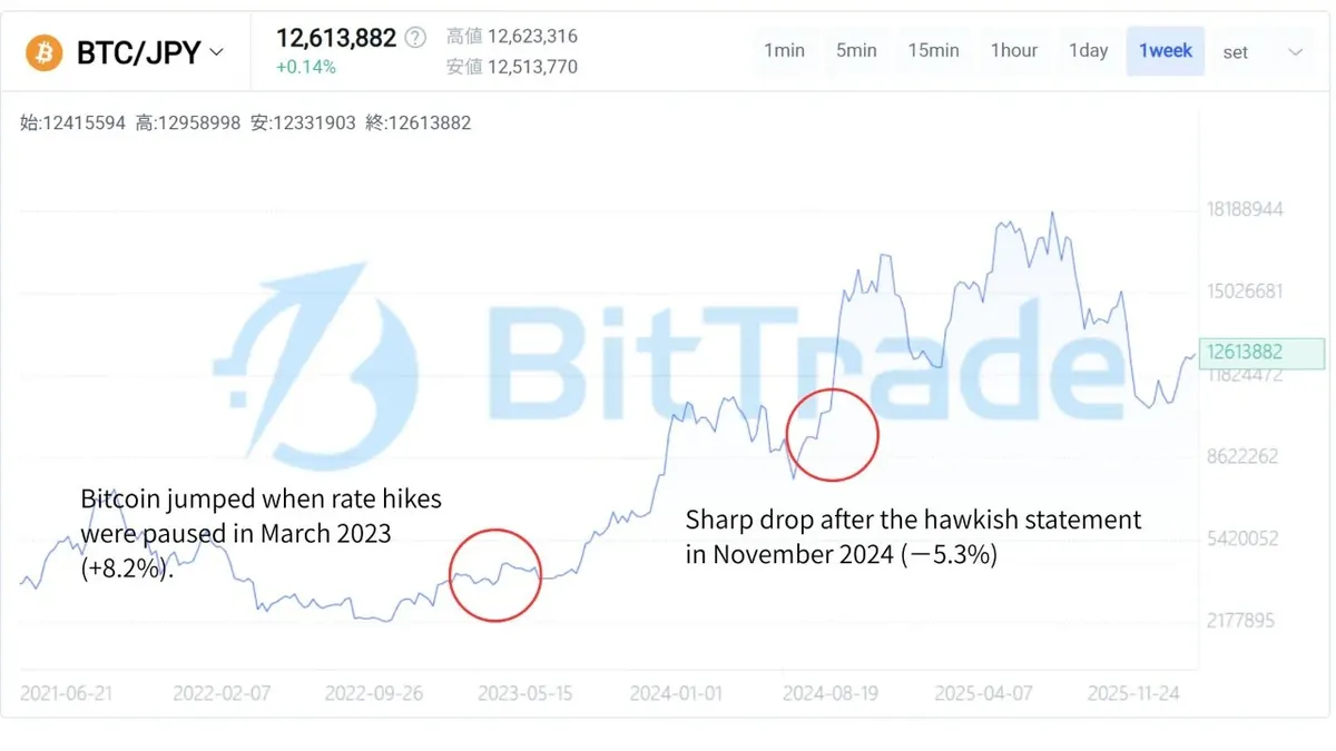 كيف سيؤثر المرشح الجديد لرئاسة الاحتياطي الفيدرالي على البيتكوين؟