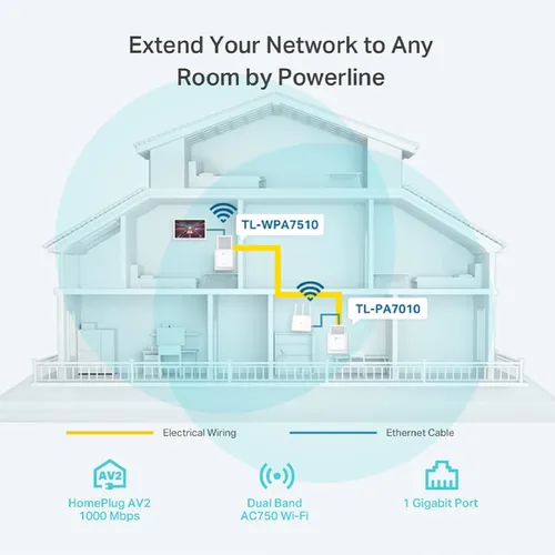 مقارنة نظام D-Link COVR-P2502/E باورلاين واي فاي مزدوج النطاق AC1200 مع TP-Link TL-WPA7510KIT AV1000 Gigabit Powerline Wi-Fi Kit