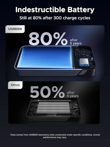 Thumbnail 6 of UGREEN نيكسود باور بانك 20000mAh أسود