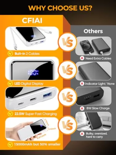 Thumbnail 2 of باور بانك CFIAI متنقل 15000mAh