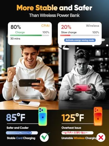 Thumbnail 7 of باور بانك CFIAI متنقل 15000mAh
